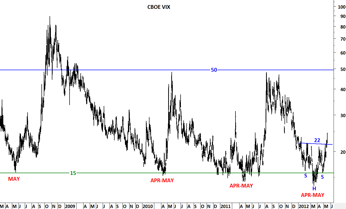 Cboe Vix Chart