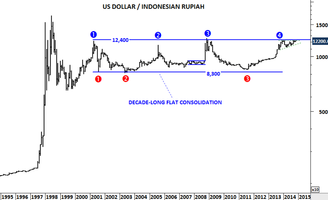 File USD To Indonesian Rupiah Exchange Wikipedia 56 OFF