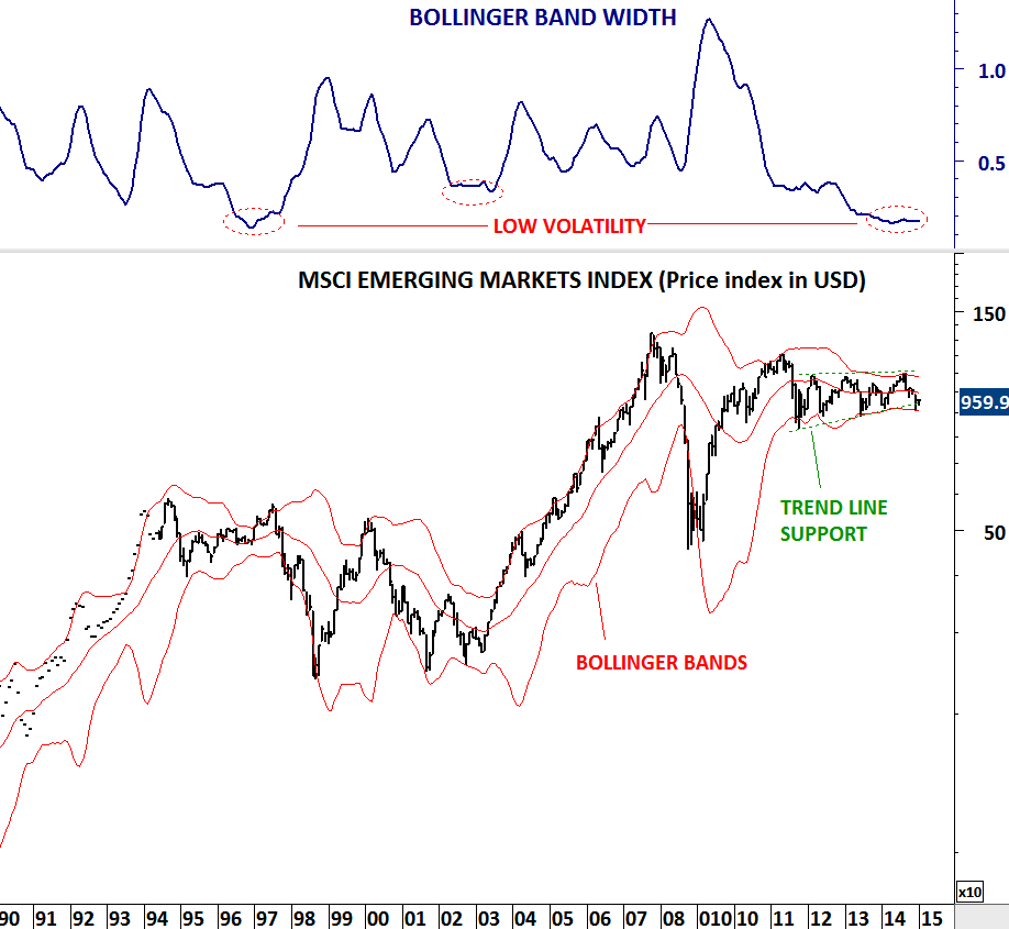 msci-all-countries-world-index-tech-charts