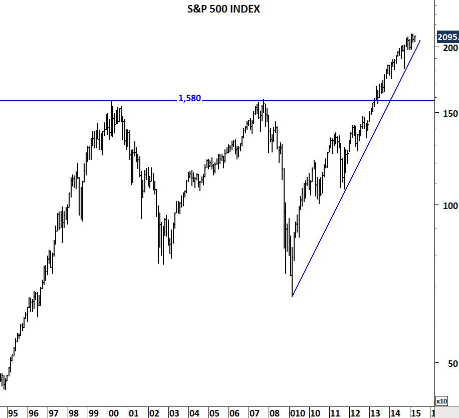 S&P 500 INDEX