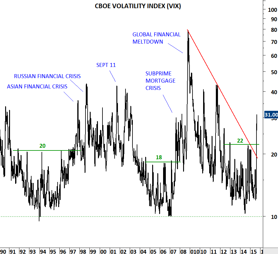 CBOE VOLATILITY INDEX VIX Tech Charts CBOE VOLATILITY INDEX VIX Tech Charts