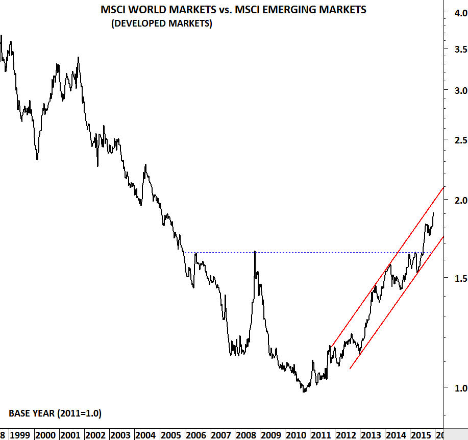 Egx 30 Index Chart