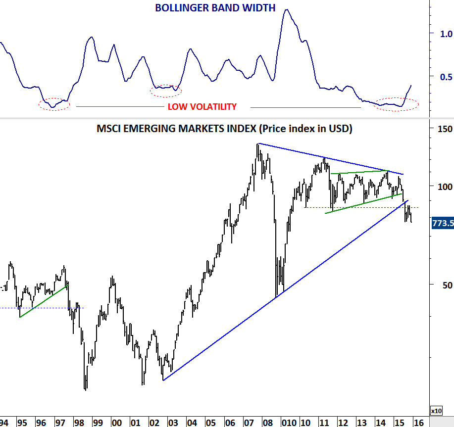 Egx 30 Index Chart