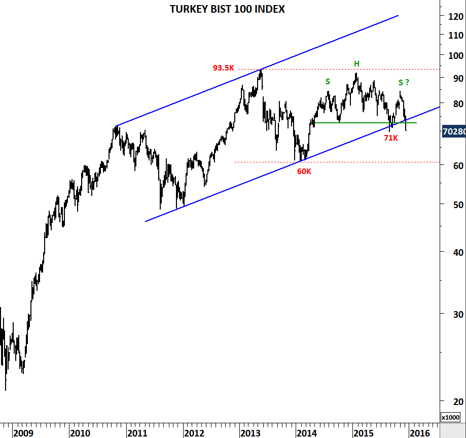 Egx 30 Index Chart