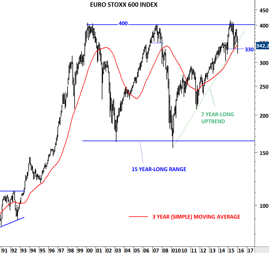 Dow Jones Moving Average Chart