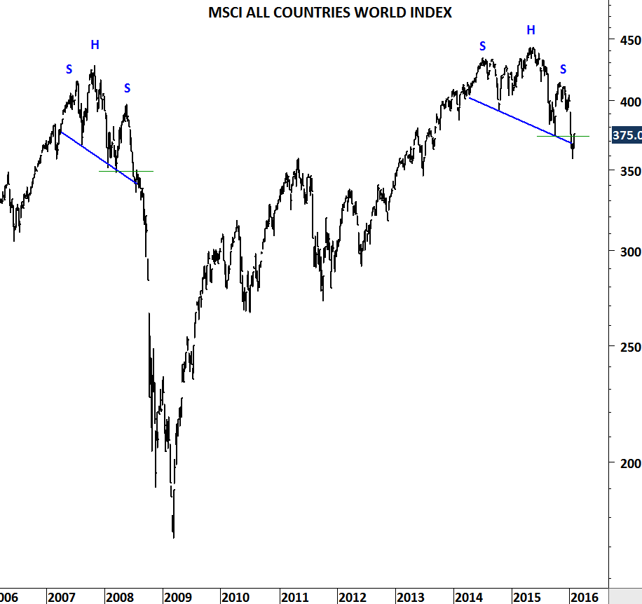 MSCI ALL COUNTRIES WORLD INDEX IV