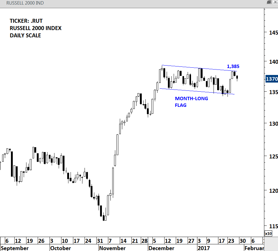RUSSELL 2000 IND - WEEKLY SCALE