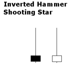 inverted-hammer-and-shooting-star